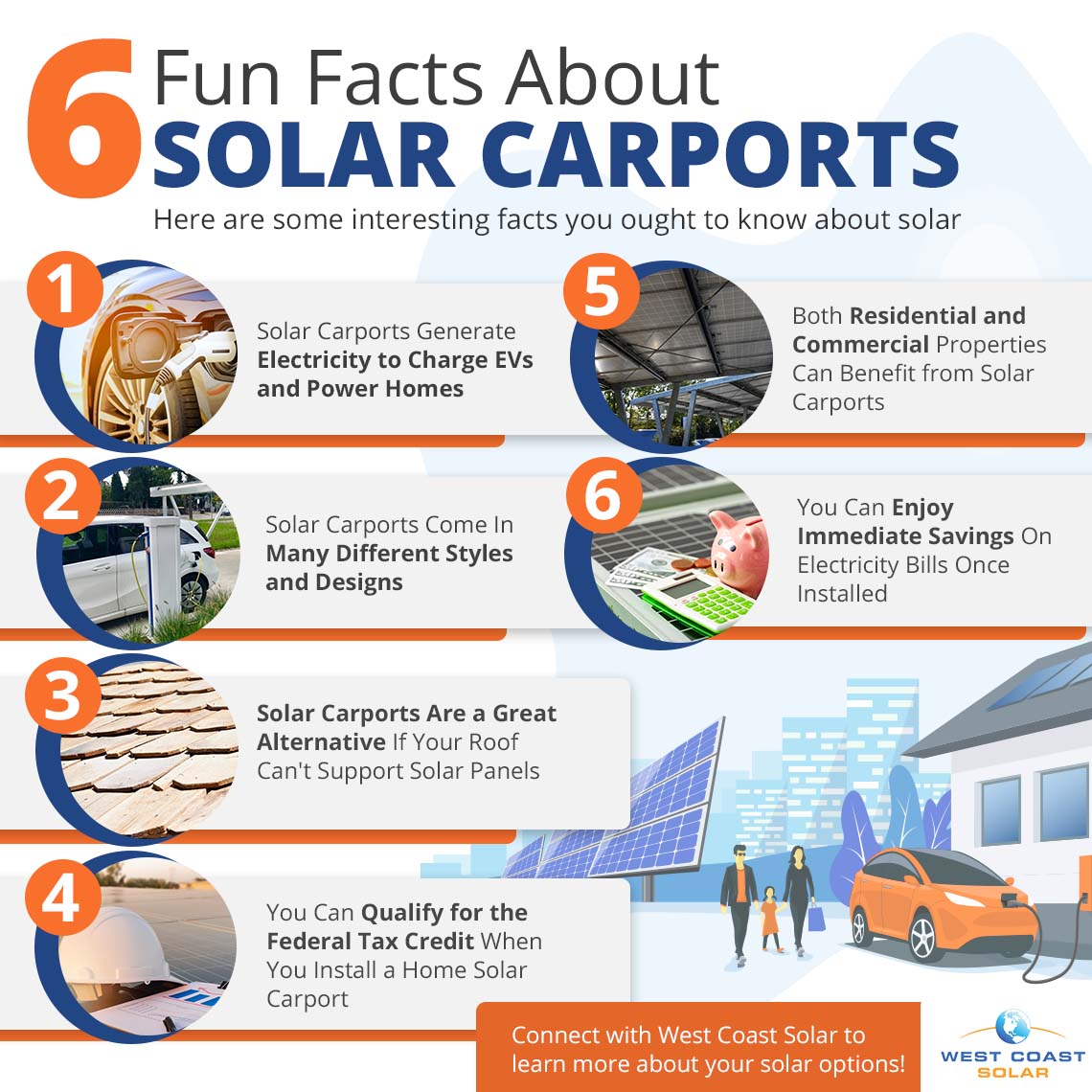 Infographic showing facts about carports