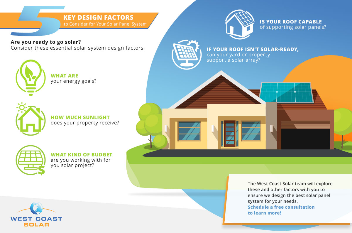 Infographic that explains the five key design factors to consider for a home solar power system