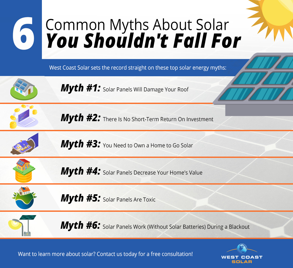 Infographic showing the myths of solar