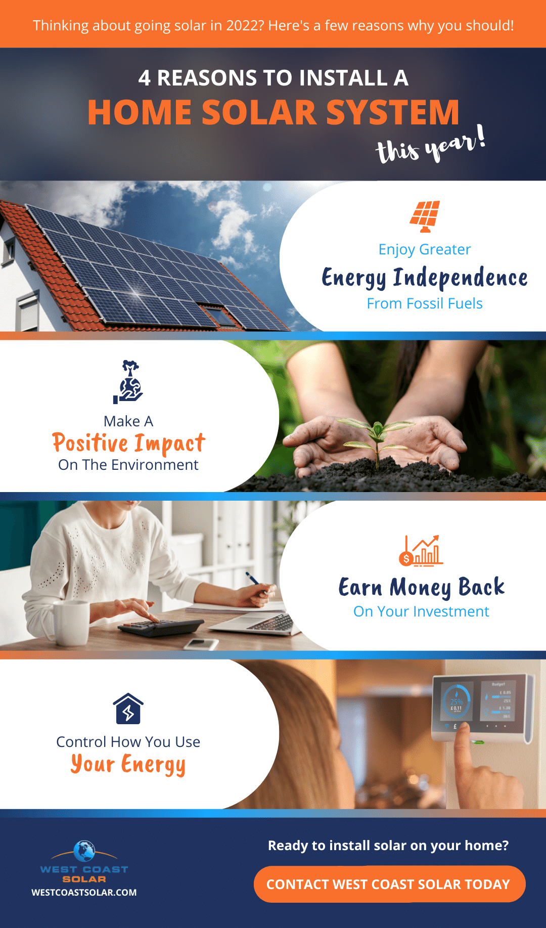 M14487 - West Coast Solar, Inc. - 4 Reasons to Install a Home Solar System This Year - Infographic