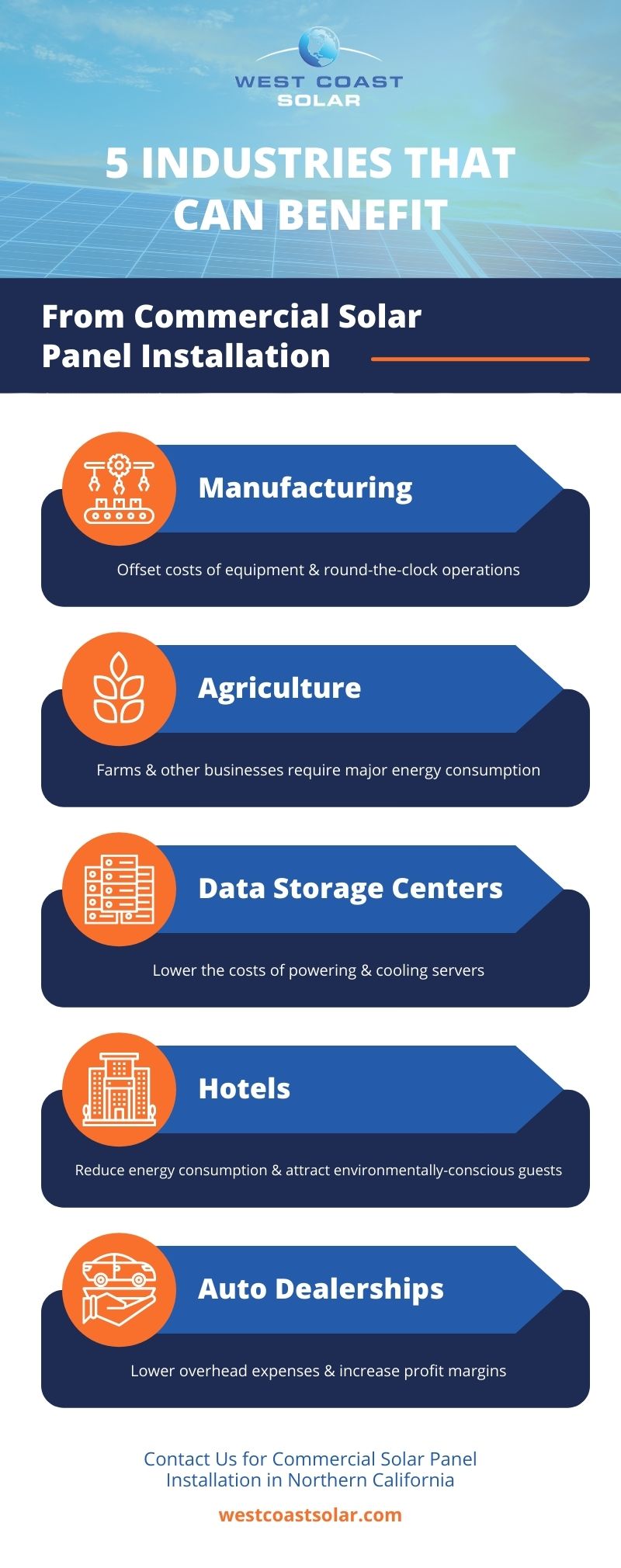 5 Industries That Can Benefit From Commercial Solar Panel Installation