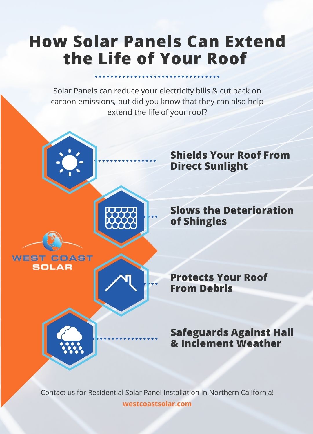 How Solar Panels Can Extend the Life of Your Roof Infographic
