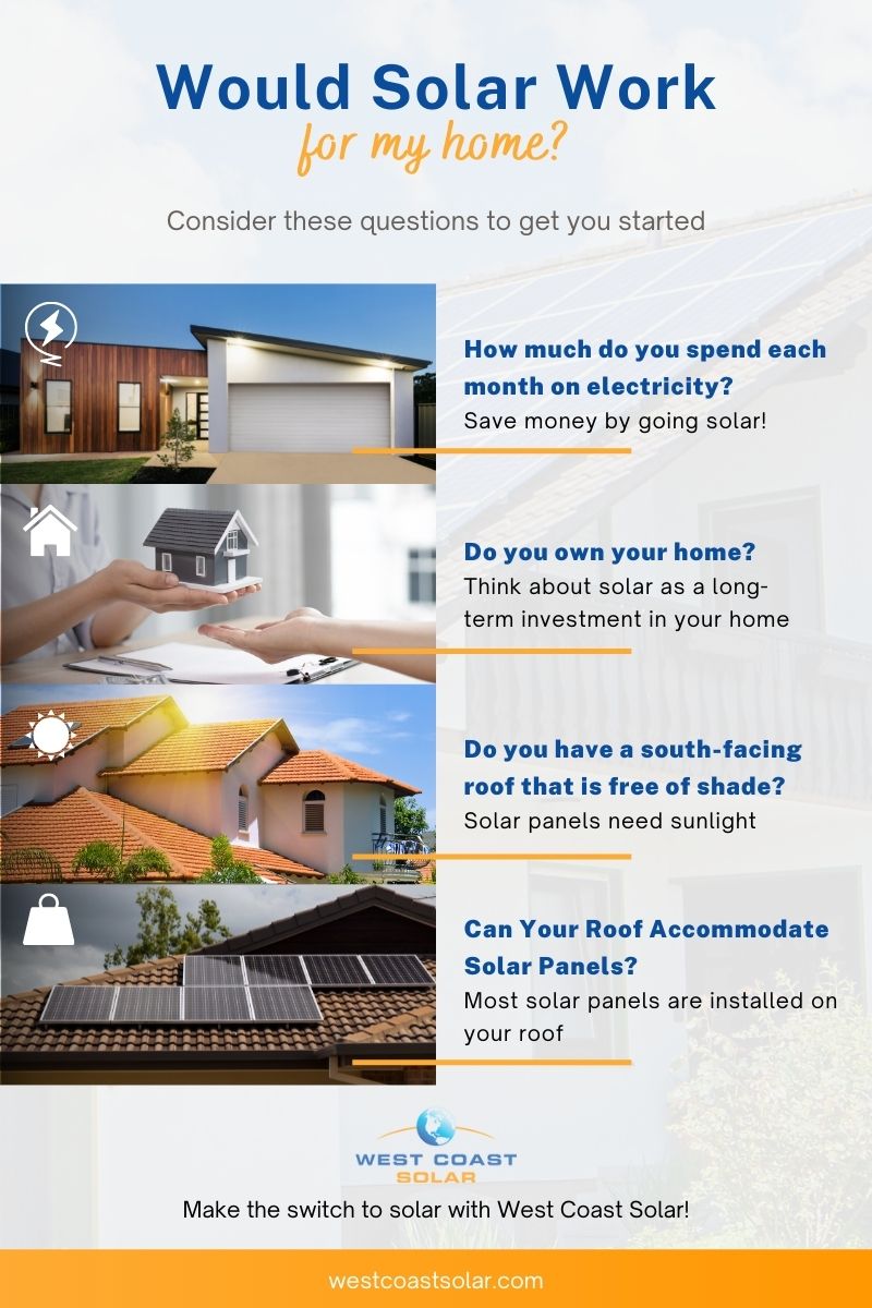 Would Solar Work For My Home Infographic