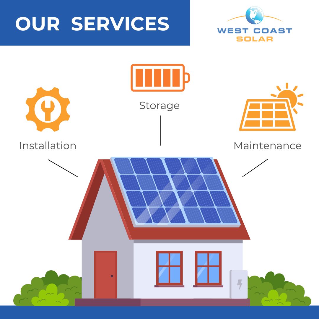 Infographic about West Coast Solar services