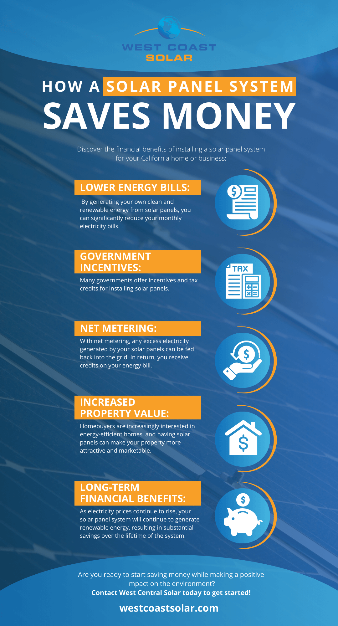 Infographic - How A Solar Panel System Saves Money