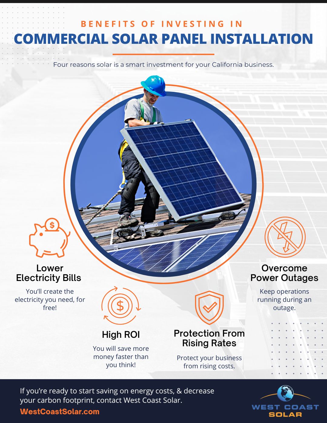 Benefits of Investing in Commercial Solar Panel Installation - infographic